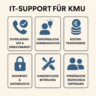 KMU-Support